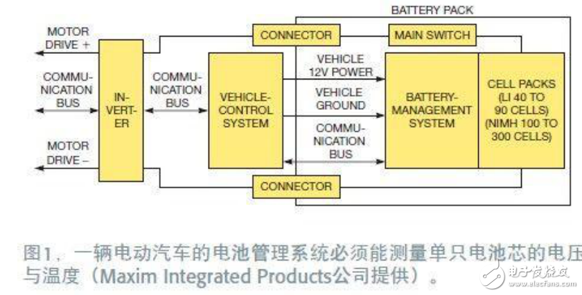 電動汽車中的電池組監控IC的詳解