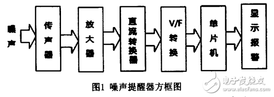 噪聲提醒器的工作原理及其設(shè)計(jì)與實(shí)現(xiàn)