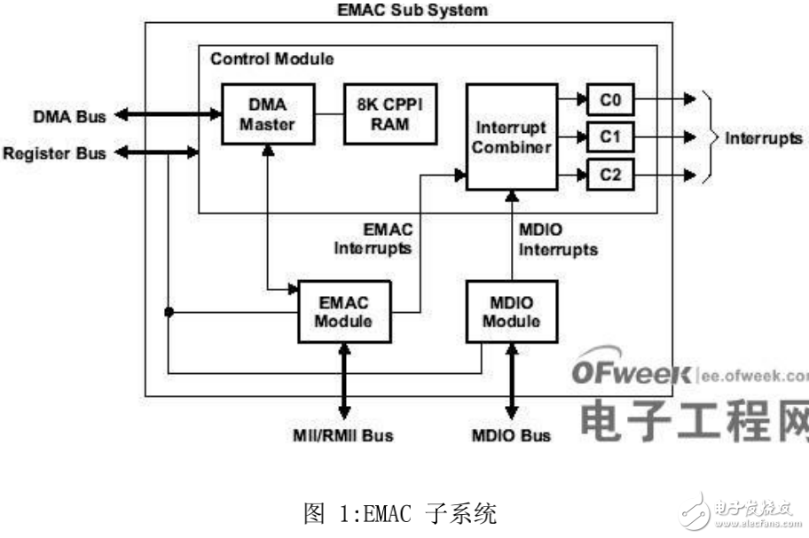 USB等標準接口基礎技術知識詳解