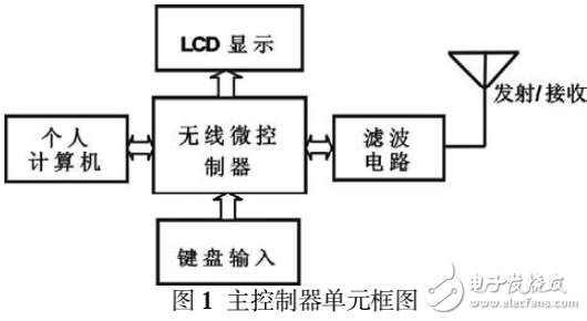 SI1000無線微控制器在智能家居控制器中的應用