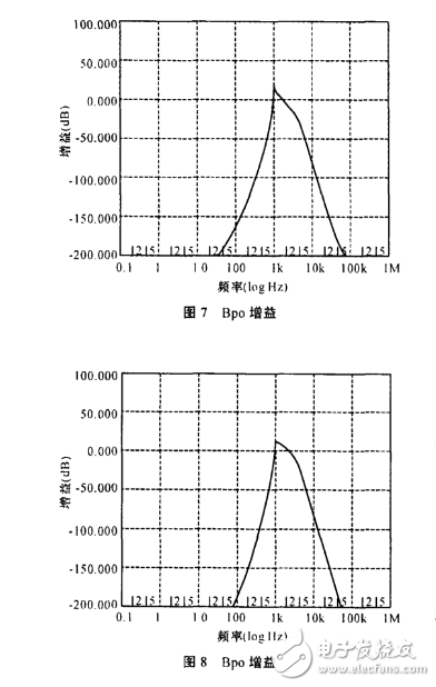 max274帶通濾波器設(shè)計(jì)