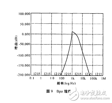 max274帶通濾波器設(shè)計(jì)