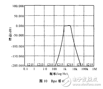 max274帶通濾波器設(shè)計(jì)