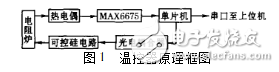 max6675溫控器設計