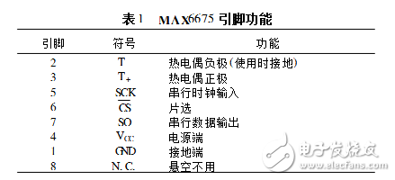 max6675溫控器設計