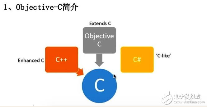 什么是oc語言，oc語言是c語言嗎？