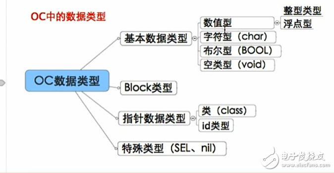 什么是oc語言，oc語言是c語言嗎？