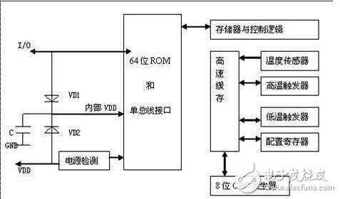 ds18b20中文資料詳解