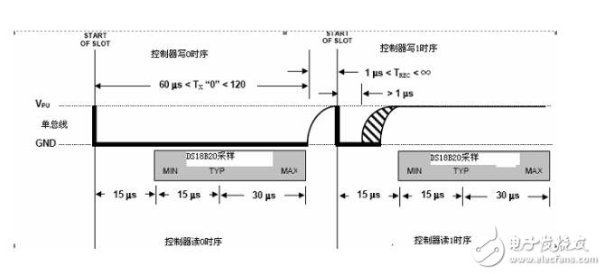 DS18B20的時序及代碼解析