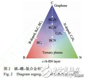 天然石墨的納米結(jié)構(gòu)分析及組裝狀態(tài)研究