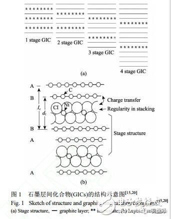 天然石墨的納米結(jié)構(gòu)分析及組裝狀態(tài)研究