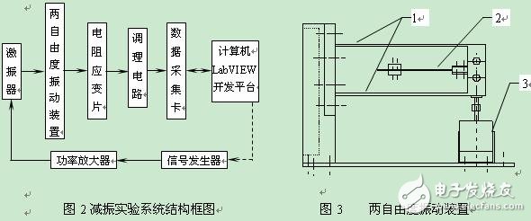 什么是虛擬儀器技術及減振實驗系統(tǒng)技術分析