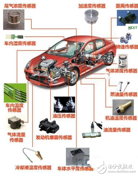 汽車傳感器大全、作用以及所有傳感器位置圖