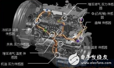 汽車傳感器大全、作用以及所有傳感器位置圖