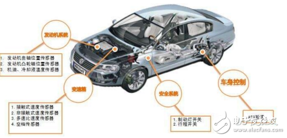 汽車傳感器大全、作用以及所有傳感器位置圖