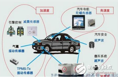 汽車傳感器大全、作用以及所有傳感器位置圖