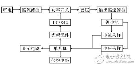 基于單片機控制的鋰電池充電器