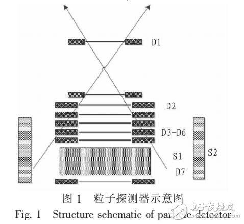 空間干擾粒子的來源及反符合杯測量系統的原理