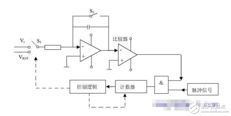 icl7107中文資料詳細(xì)（icl7107引腳圖及功能_工作原理及典型應(yīng)用電路圖）