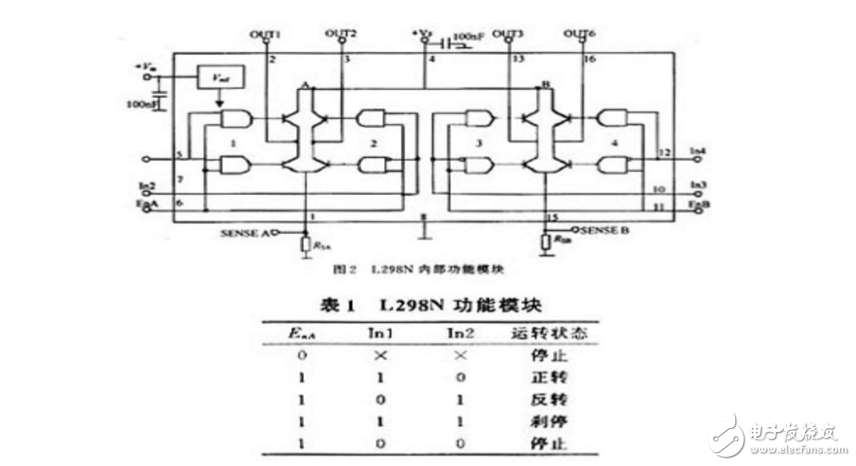 l298n引腳圖和說明