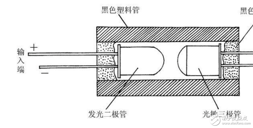 光電耦合器怎么測