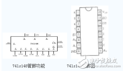 74ls148工作原理