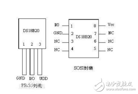 ds18b20系統結構框圖和接線