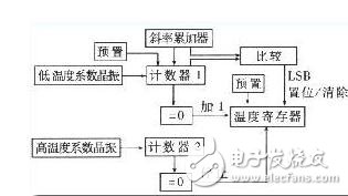 ds18b20系統結構框圖和接線