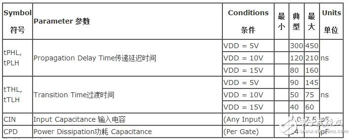 cd4093的正弦波轉方波電路