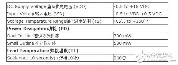 cd4093的正弦波轉方波電路