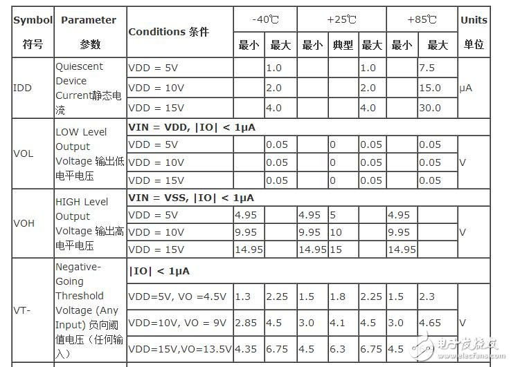 cd4093的正弦波轉方波電路