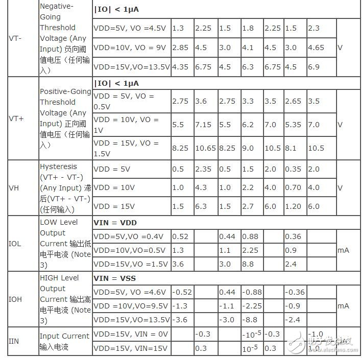 cd4093的正弦波轉方波電路