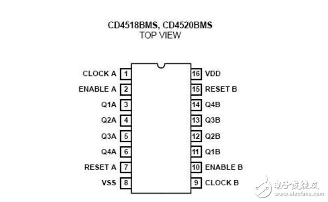 cd4518同步加法計數器