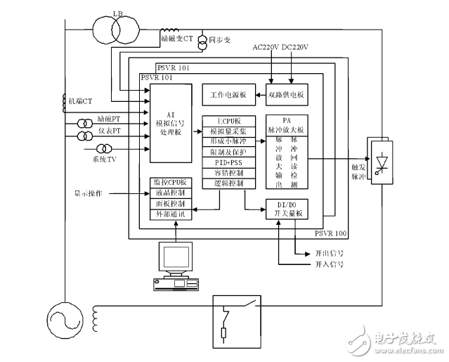 勵磁系統(tǒng)工作原理