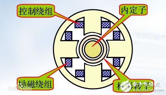 什么是勵磁繞組？勵磁繞組有什么作用？