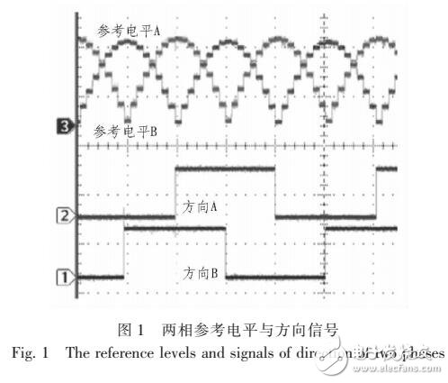 基于FPGA的二相混合式步進(jìn)電機(jī)控制系統(tǒng)