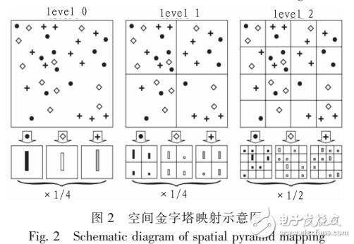 基于核希疏表示的圖像識別方法