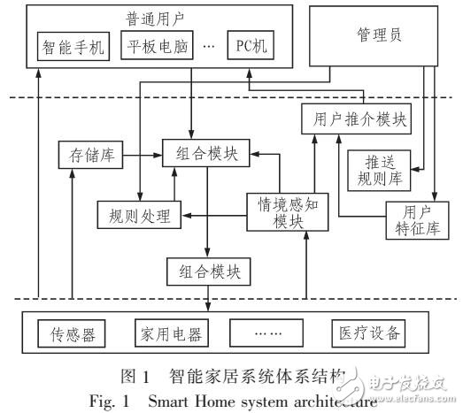 智能性服務滿足老年人的多樣化需求