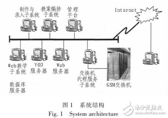 計算機網絡多媒體教學系統實現