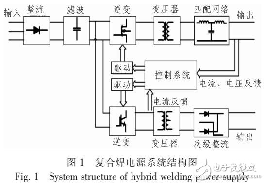 基于DSP的復(fù)合焊電源控制系統(tǒng)