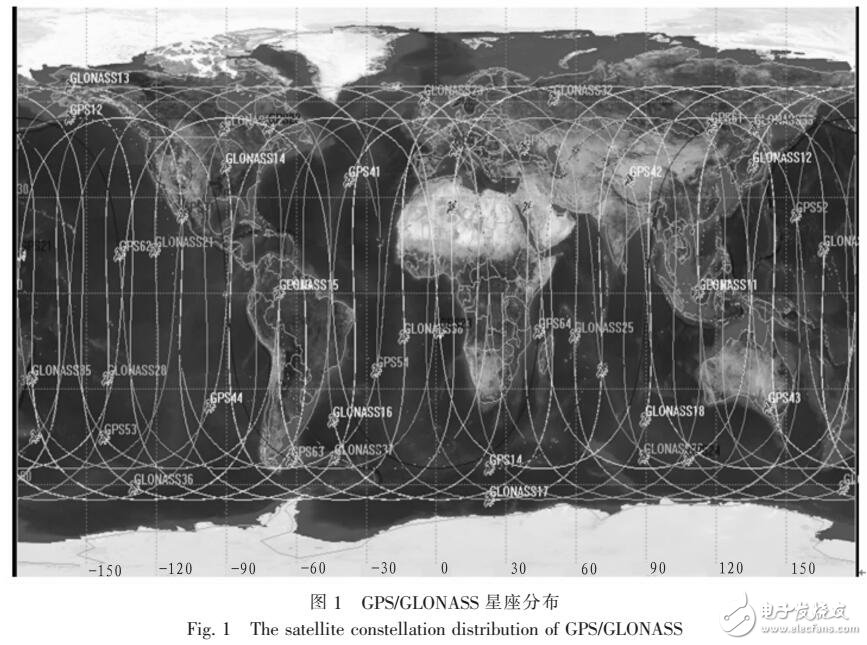 基于GDOP衛星星間最小值分析