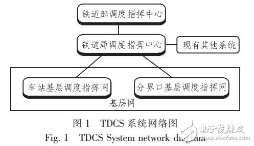 基于鐵路專用線改造的TDCS系統設計與應用