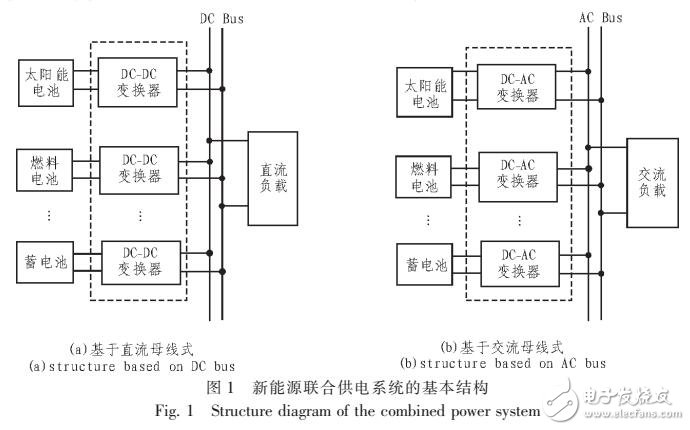 基于新能源供電系統能量管理與控制