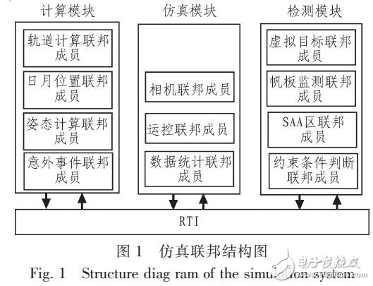 基于OPENMP多線程技術的運控運算優化