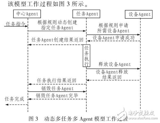 具有安全檢測和處置的智能家庭網絡模型