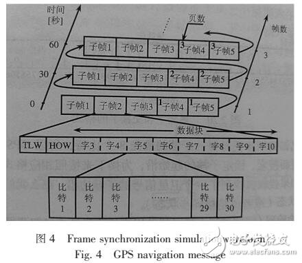 采用FPGA實(shí)現(xiàn)同步、幀同步系統(tǒng)的設(shè)計(jì)