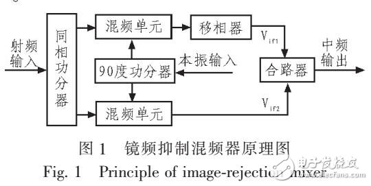 鏡頻抑制混頻器通過ADS相位優(yōu)化分析