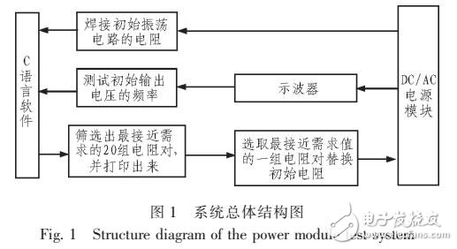 基于C語言的電源模塊測試系統設計方案