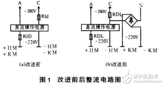 高壓開關柜相關問題的描述及其解決方案的解析