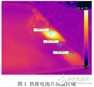 太陽電池組件及光伏電站熱斑失效的分析